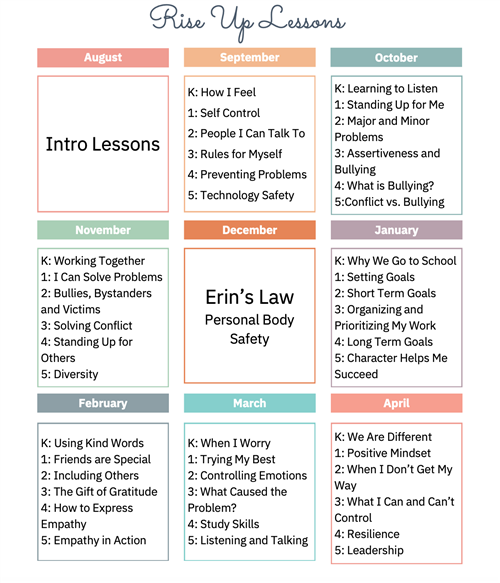 lessons